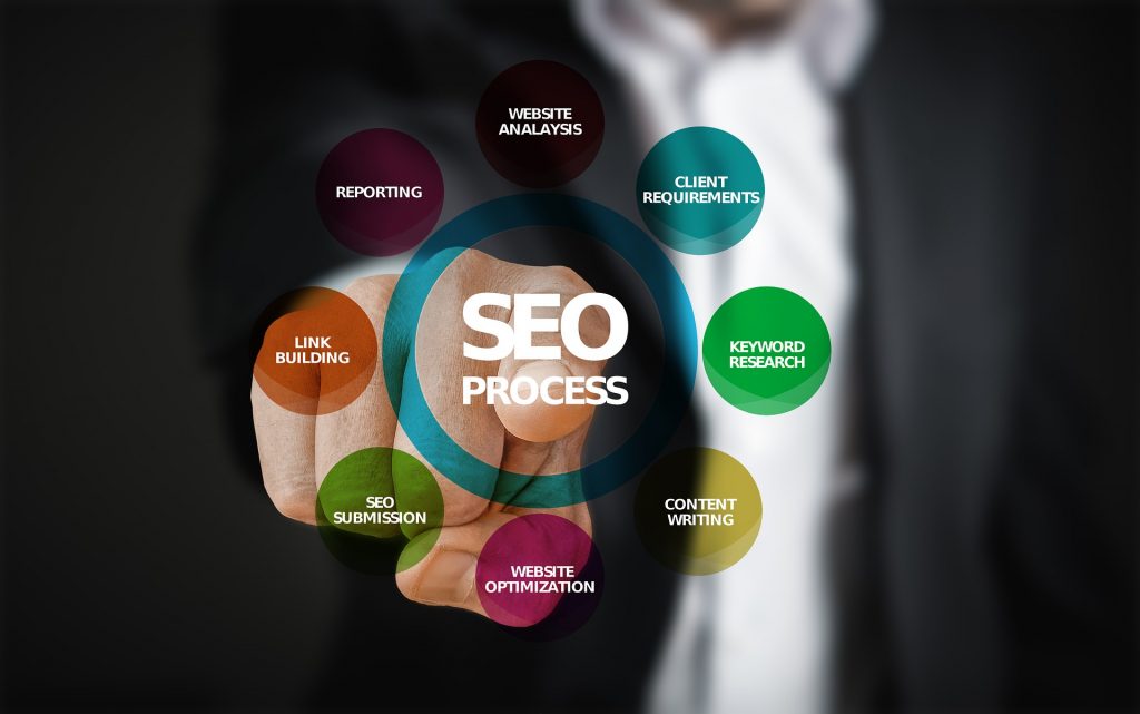 Las 5 mejores prácticas SEO.